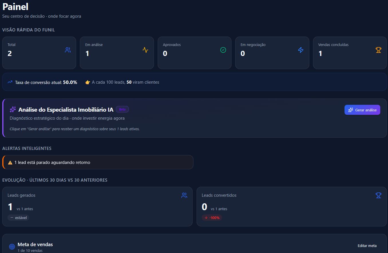Dashboard com IA do ImobFlow